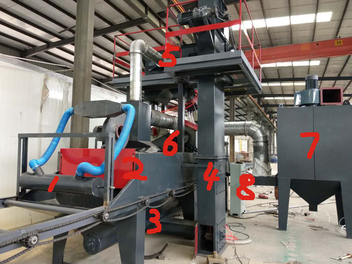 圖二，用于清理u型鋼、c型鋼的拋丸除銹設備工作流程分解圖